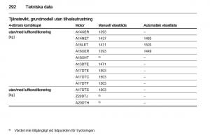 Opel-Astra-J-IV-4-instruktionsbok page 294 min