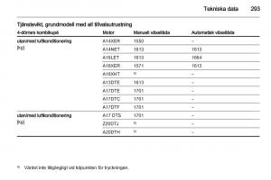 Opel-Astra-J-IV-4-instruktionsbok page 295 min