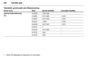 Opel-Astra-J-IV-4-instruktionsbok page 296 min