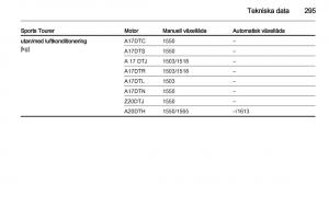 Opel-Astra-J-IV-4-instruktionsbok page 297 min