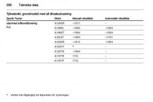 Opel-Astra-J-IV-4-instruktionsbok page 298 min