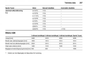 Opel-Astra-J-IV-4-instruktionsbok page 299 min