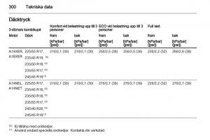 Opel-Astra-J-IV-4-instruktionsbok page 302 min