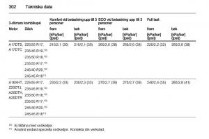 Opel-Astra-J-IV-4-instruktionsbok page 304 min