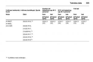 Opel-Astra-J-IV-4-instruktionsbok page 307 min