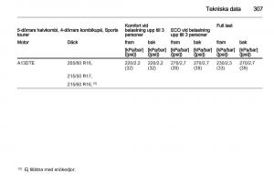 Opel-Astra-J-IV-4-instruktionsbok page 309 min