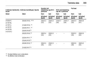 Opel-Astra-J-IV-4-instruktionsbok page 311 min