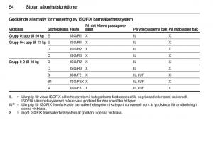 Opel-Astra-J-IV-4-instruktionsbok page 56 min