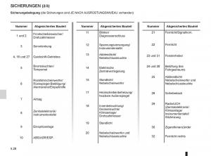 Renault-Twingo-II-2-Handbuch page 182 min