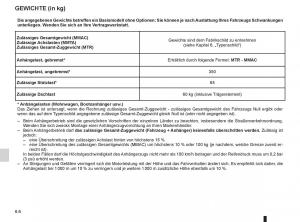 Renault-Twingo-II-2-Handbuch page 200 min