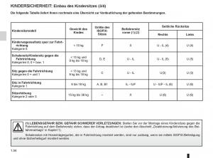 Renault-Twingo-II-2-Handbuch page 40 min