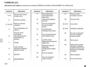 Renault-Twingo-II-2-manuel-du-proprietaire page 182 min