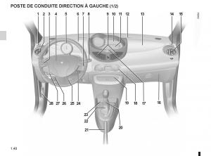 Renault-Twingo-II-2-manuel-du-proprietaire page 46 min