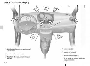 Renault-Twingo-II-2-manuale-del-proprietario page 100 min