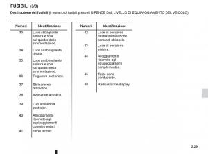 Renault-Twingo-II-2-manuale-del-proprietario page 183 min