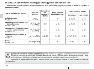 Renault-Twingo-II-2-manuale-del-proprietario page 40 min