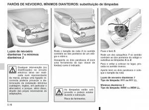 Renault-Twingo-II-2-manual-del-propietario page 170 min