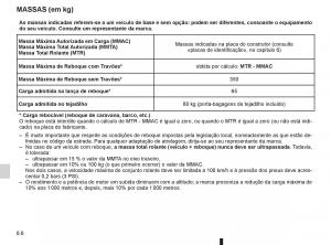 Renault-Twingo-II-2-manual-del-propietario page 200 min