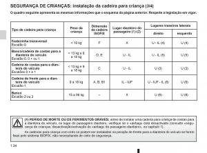 Renault-Twingo-II-2-manual-del-propietario page 40 min