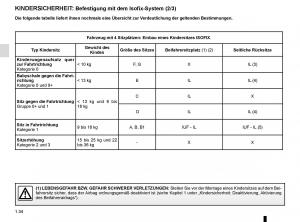 Renault-Twingo-III-3-Handbuch page 40 min