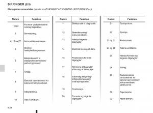 Renault-Twingo-III-3-Bilens-instruktionsbog page 182 min