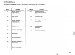 Renault-Twingo-III-3-Bilens-instruktionsbog page 183 min