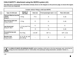 Renault-Twingo-III-3-owners-manual page 40 min