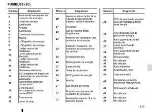 Renault-Twingo-III-3-manual-del-propietario page 175 min