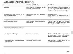 Renault-Twingo-III-3-manuel-du-proprietaire page 187 min