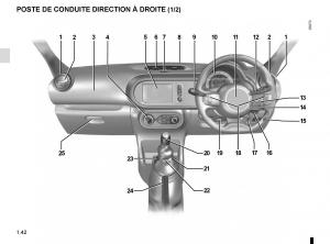 Renault-Twingo-III-3-manuel-du-proprietaire page 48 min