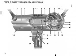 Renault-Twingo-III-3-manuale-del-proprietario page 48 min