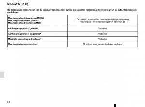 Renault-Twingo-III-3-handleiding page 196 min