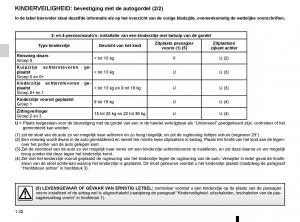 Renault-Twingo-III-3-handleiding page 38 min