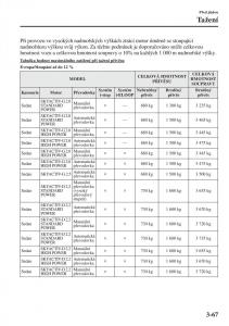 Mazda-6-III-navod-k-obsludze page 147 min