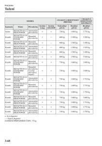 Mazda-6-III-navod-k-obsludze page 148 min