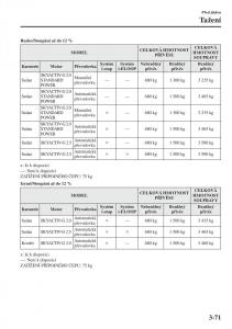 Mazda-6-III-navod-k-obsludze page 151 min