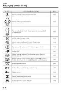 Mazda-6-III-navod-k-obsludze page 198 min