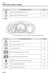 Mazda-6-III-navod-k-obsludze page 200 min