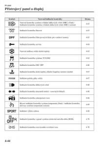 Mazda-6-III-navod-k-obsludze page 202 min