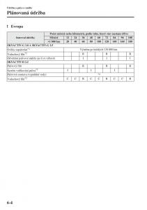 Mazda-6-III-navod-k-obsludze page 572 min