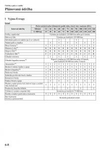 Mazda-6-III-navod-k-obsludze page 576 min