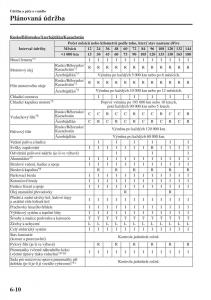 Mazda-6-III-navod-k-obsludze page 578 min