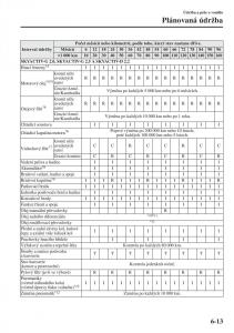 Mazda-6-III-navod-k-obsludze page 581 min