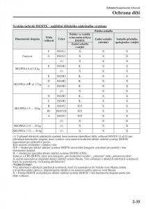 Mazda-6-III-navod-k-obsludze page 59 min