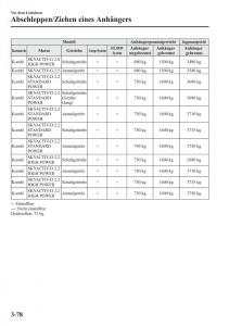 Mazda-6-III-Handbuch page 157 min