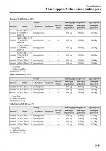 Mazda-6-III-Handbuch page 160 min