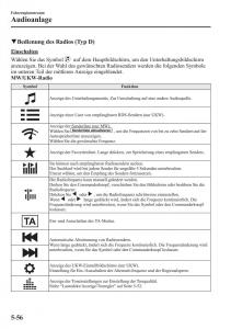 Mazda-6-III-Handbuch page 485 min