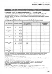 Mazda-6-III-Handbuch page 56 min