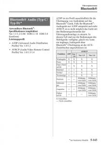 Mazda-6-III-Handbuch page 572 min