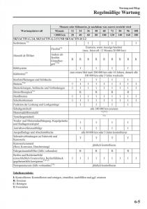 Mazda-6-III-Handbuch page 608 min